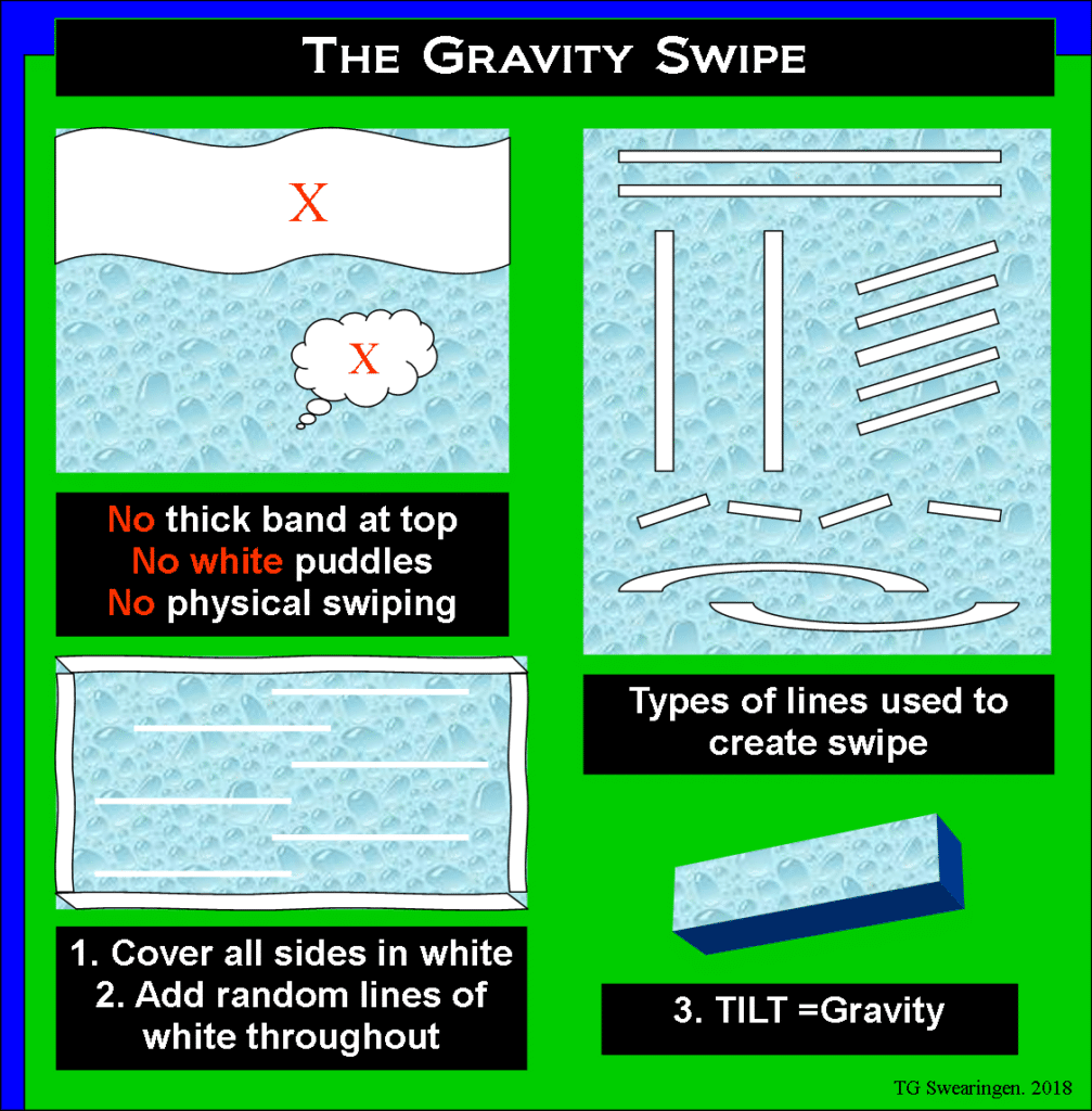 Pic 8 gravity diagram