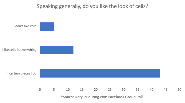 facebook poll result cells